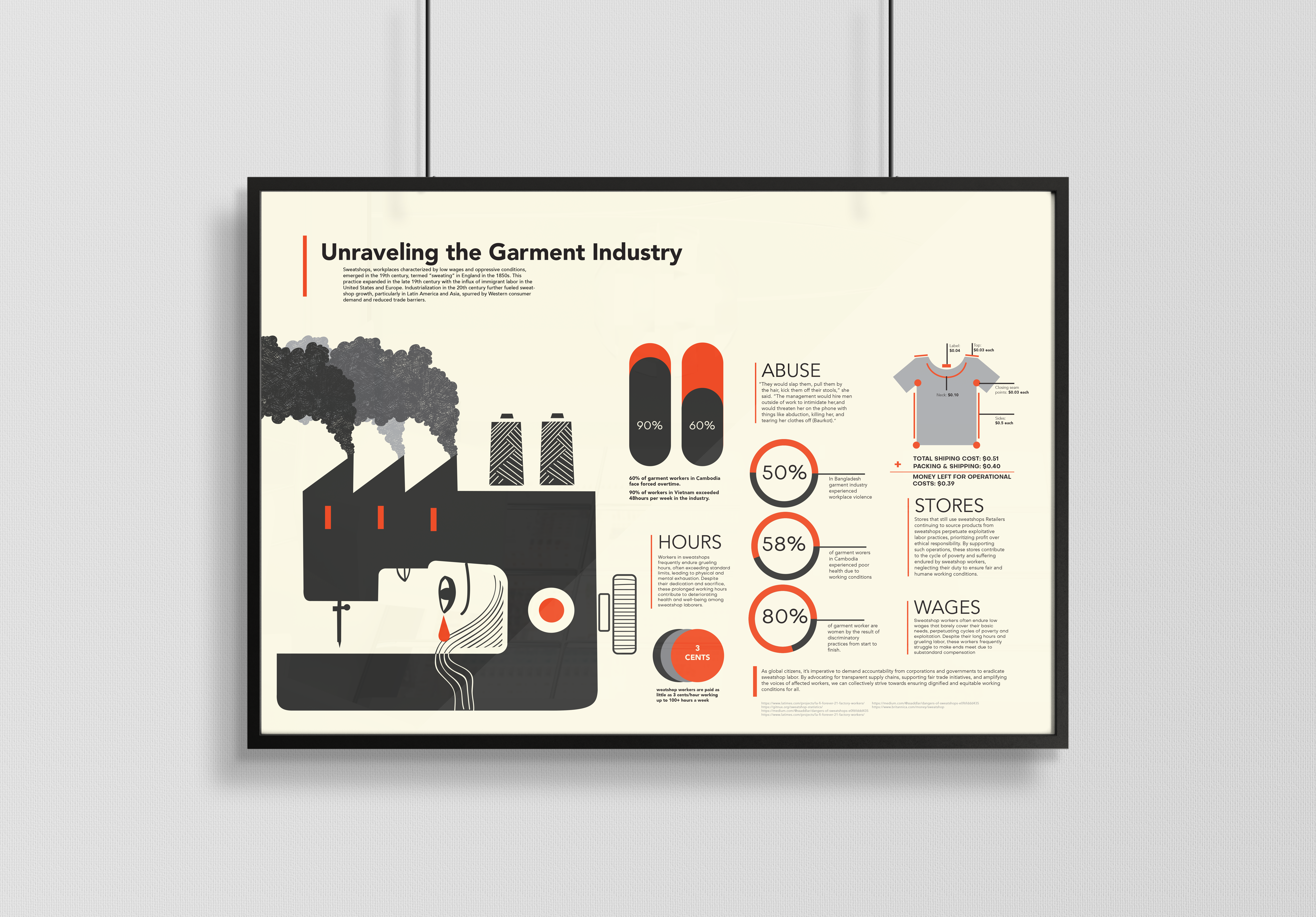 Infographic about the garment industry